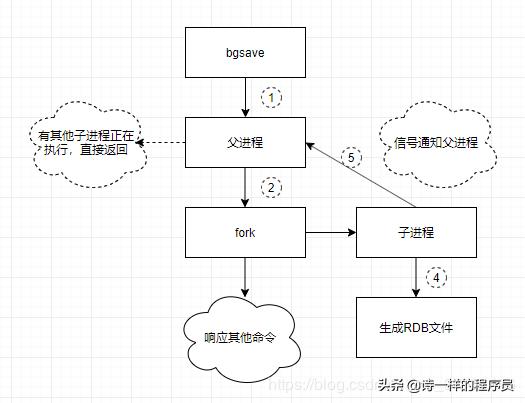 重启redis队列 redis重启方法_Redis