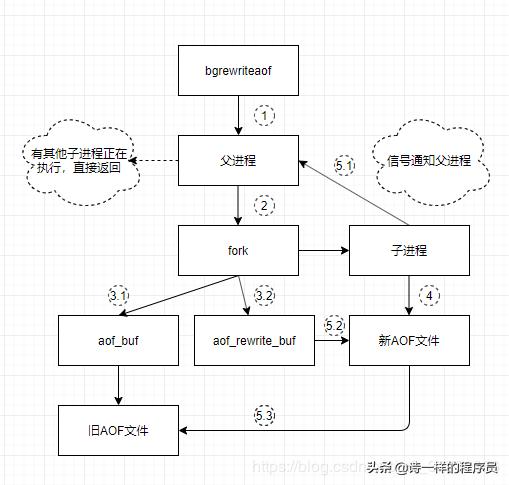 重启redis队列 redis重启方法_Redis_03