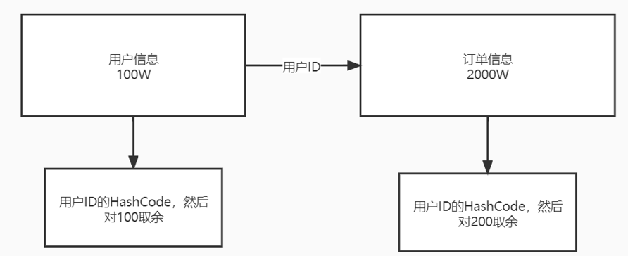 HIVE 跨分区查询消耗 hive多分区查询_HIVE 跨分区查询消耗_03