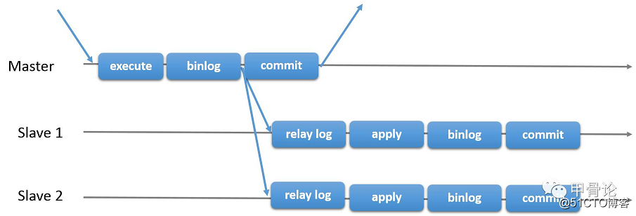 mysql mgr 教程 mysql mgr搭建_MySQL