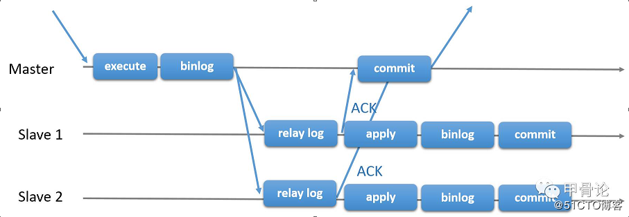 mysql mgr 教程 mysql mgr搭建_SQL_02