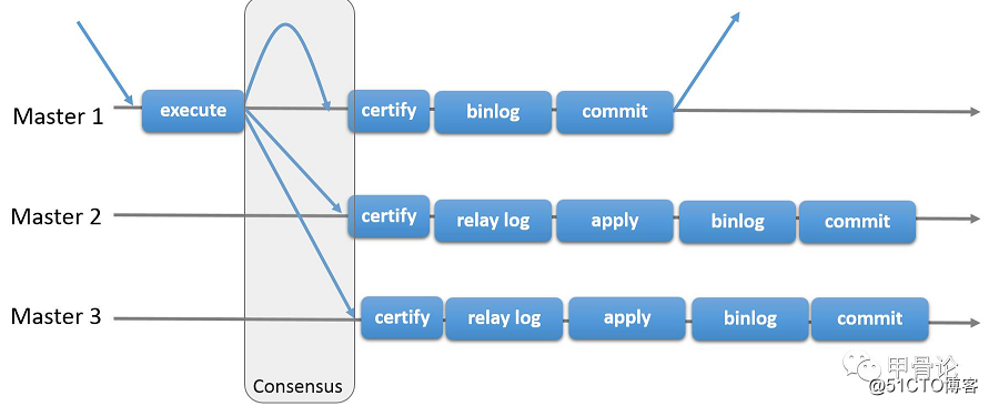 mysql mgr 教程 mysql mgr搭建_mysql mgr 教程_03