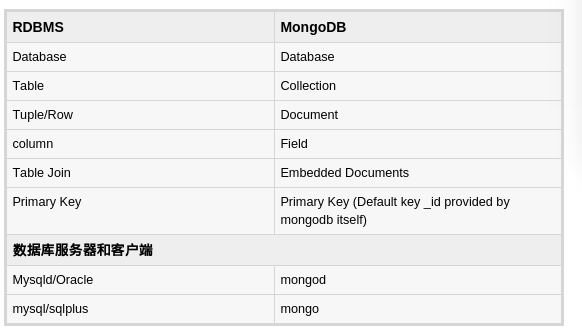 mongodb中的timeout mongodb中的集合是_ViewUI