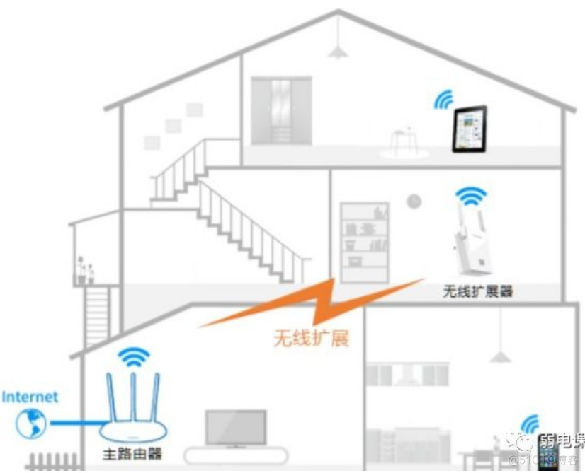 android 通过网线连接电脑 安卓系统如何连接网线_扩展器