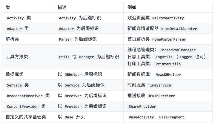 android ionic开发软件 安卓android开发_包名