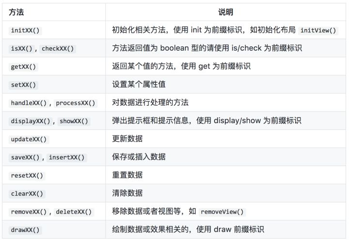 android ionic开发软件 安卓android开发_开发规范_03