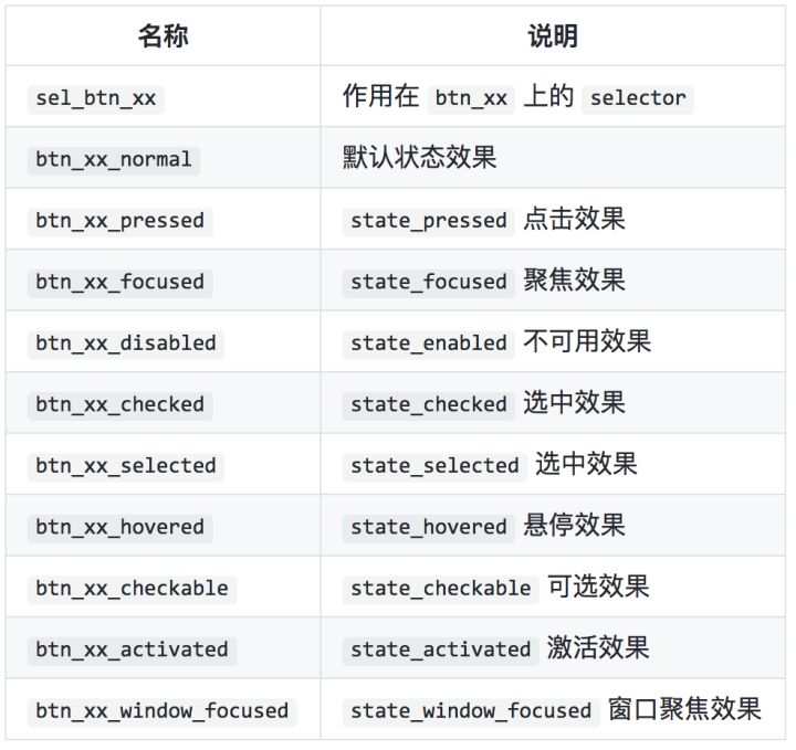 android ionic开发软件 安卓android开发_开发规范_08