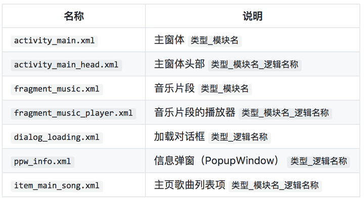 android ionic开发软件 安卓android开发_android ionic开发软件_09