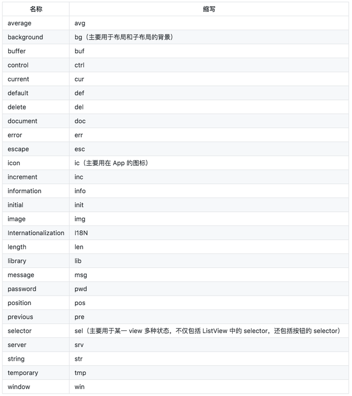 android ionic开发软件 安卓android开发_Android开发_12