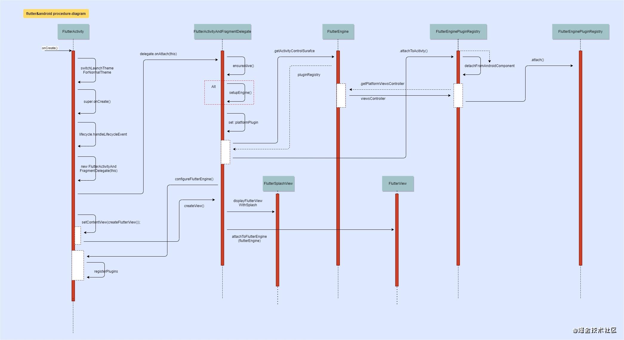 flutter如何选择android sdk flutter调用android_flutter_02