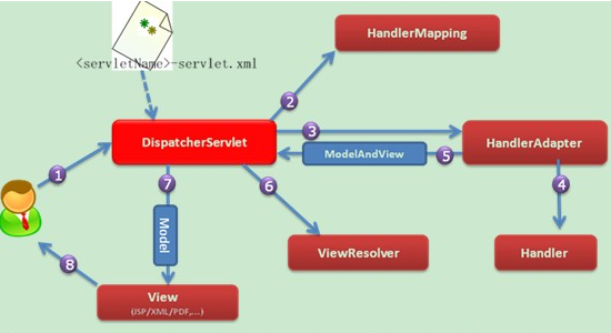 Java 接收 post java接收post后排队_spring_02