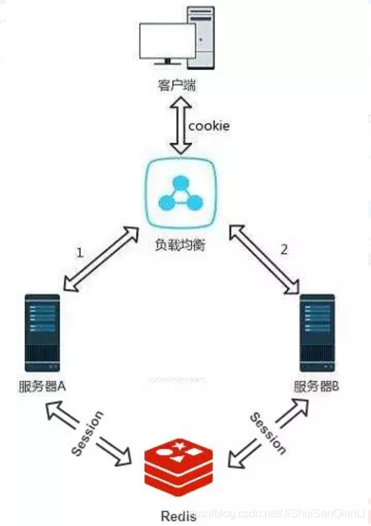 Java 接收 post java接收post后排队_Java 接收 post_04