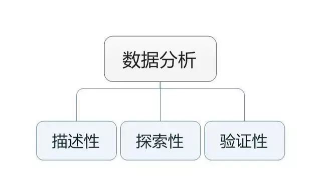 大数据分析最新技术路线 大数据分析六部曲_大数据_03