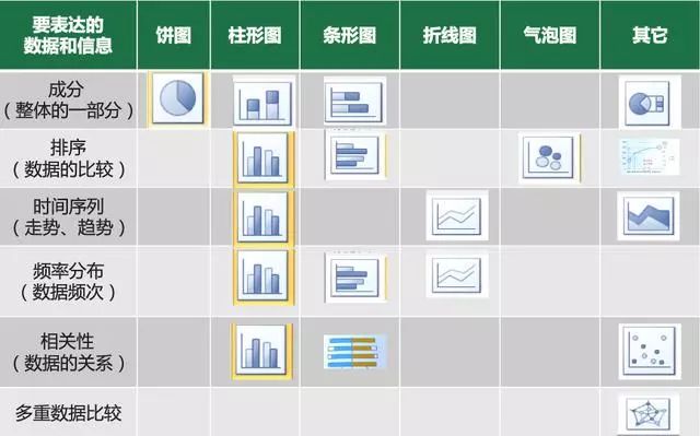 大数据分析最新技术路线 大数据分析六部曲_大数据_05