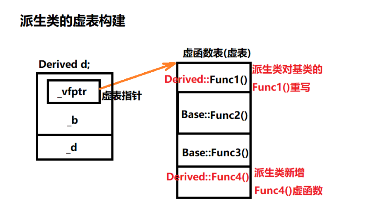 C++的基类和派生类构造函数_构造函数_03