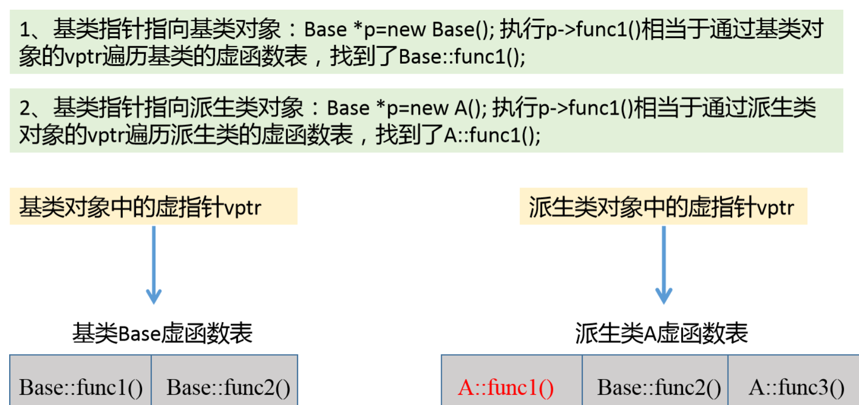 C++的基类和派生类构造函数_初始化_02