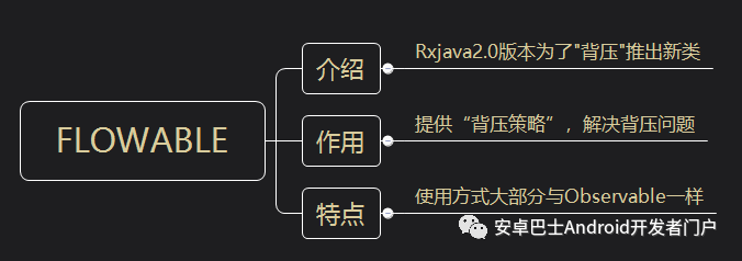 rxjava什么情况下会产生背压 android rxjava背压_Android_04