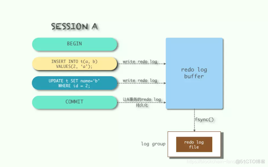 mysql 恢复数据到几点前 mysql数据恢复到任意时间点_数据_04