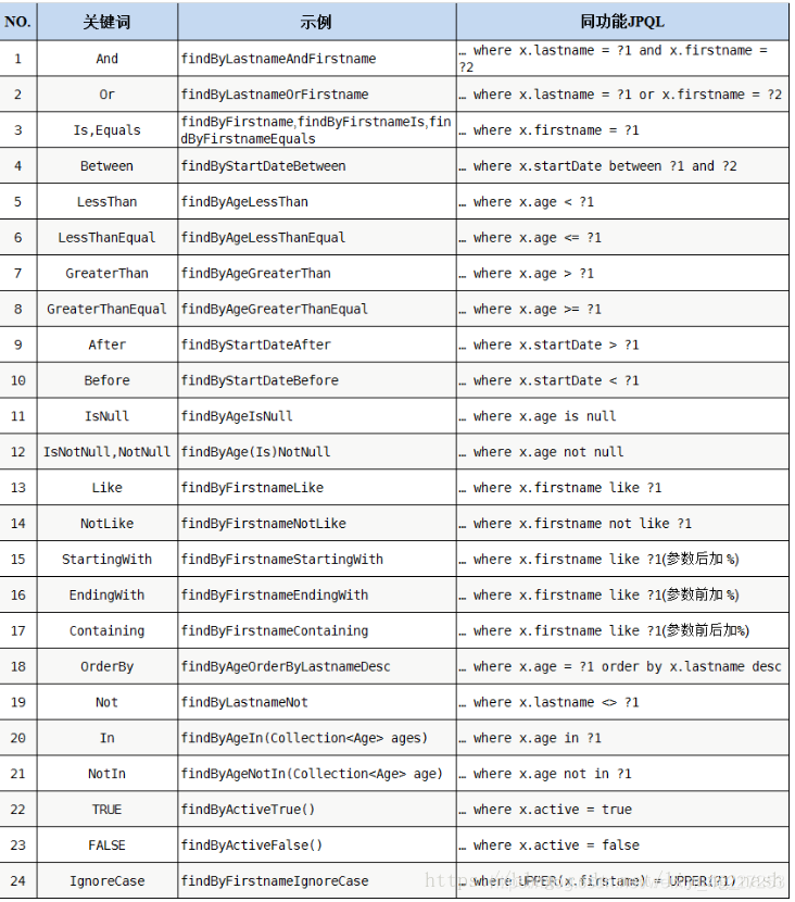 java中方法名的规范 java中方法的命名规则_java中方法名的规范