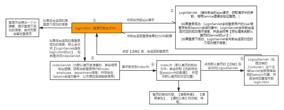 OA 组织架构功能 oa组织架构是什么_数据库设计_05