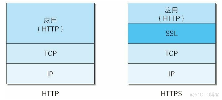 python3解密方法 python解密https_服务端