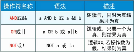 mysqlwhere多组值 mysql语句where多个条件_MySQL