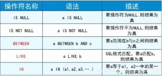 mysqlwhere多组值 mysql语句where多个条件_mysqlwhere多组值_02