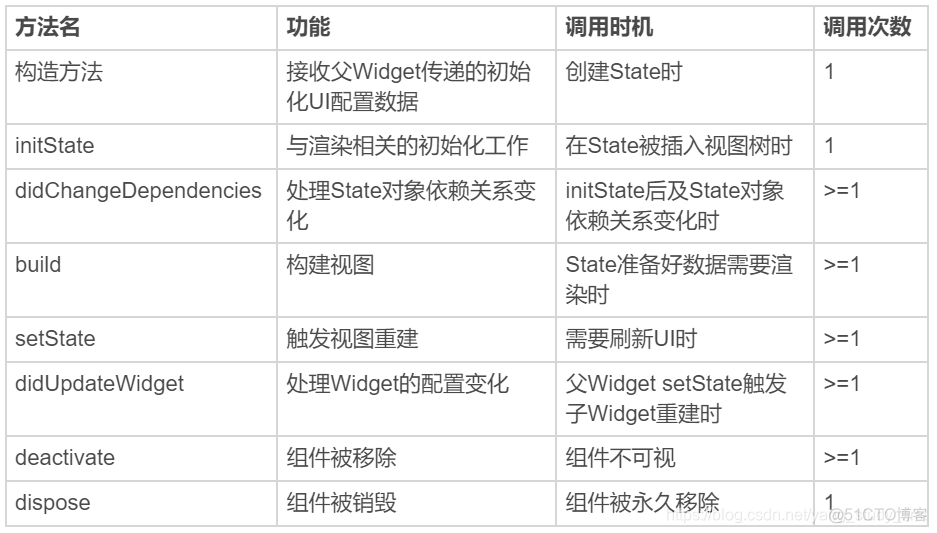 android 暗色模式 暗色模式有用吗_Dart_08