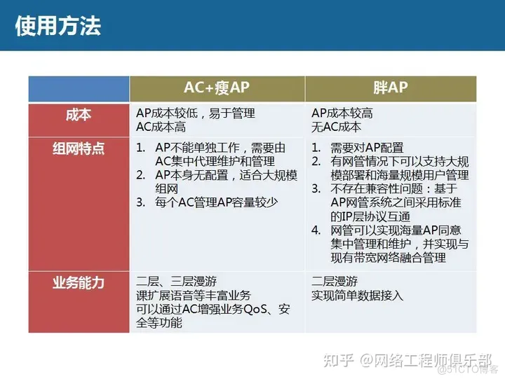 斥资4亿，收购这家WLAN厂商，结果……_客户体验_11