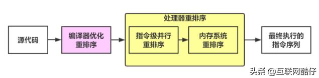 java 动态获取变量属性 java获取变量内存地址_java 获取内存地址