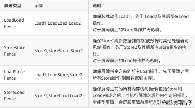 java 动态获取变量属性 java获取变量内存地址_java 动态获取变量属性_12