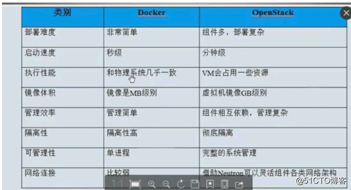 docker部署上线 docker的部署_运维