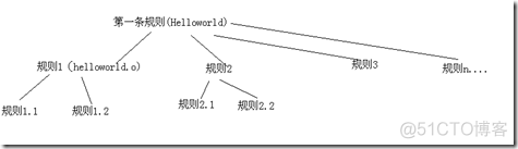 android make指令介绍 android makefile_工具