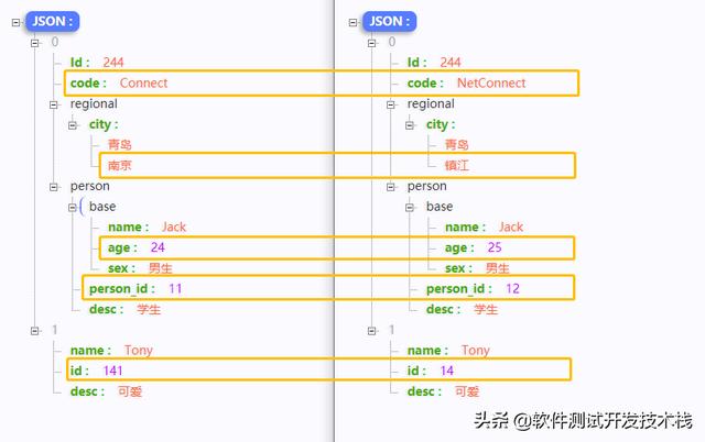 java json转成list对象 java的json转成string_java json 重复对象引用_07