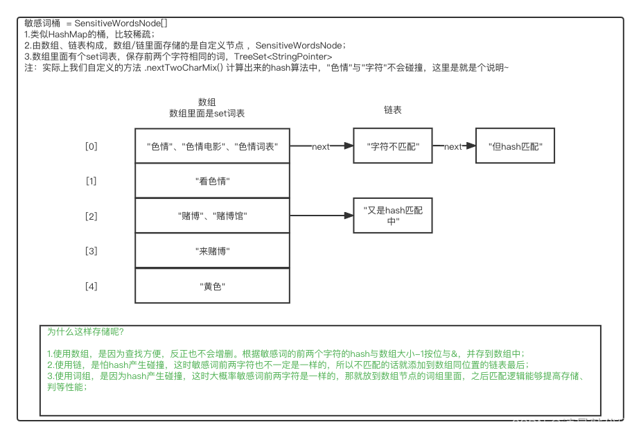 鑫鑫物流项目的组成和用到的java技术 鑫什么物流公司_接口_18