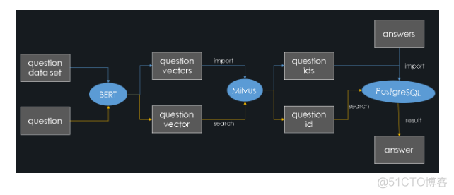 Java开发人工智能客服机器人 github智能客服机器人源码_特征向量_02