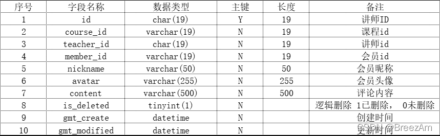 mysql 用语句导出表结构信息 mysql如何导出表结构_MySQL_02