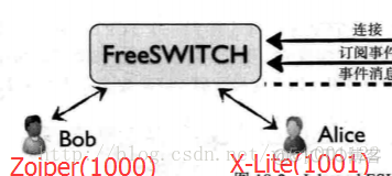 apline 安装 mysql apline 安装 freeswitch_FreeSWITCH_02