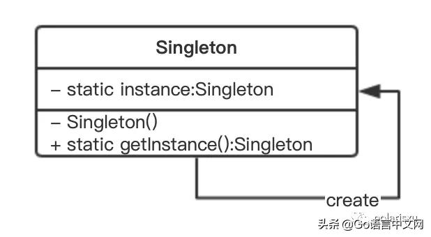 WxJava 对比 java对比go_go 基准测试 找不到函数