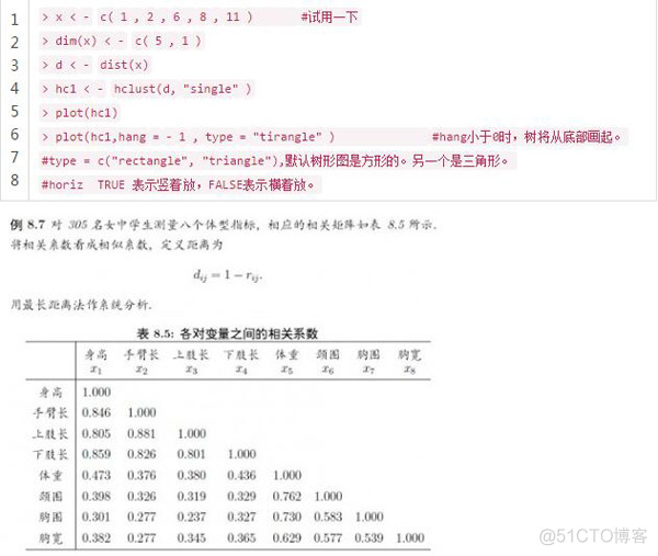 高斯聚类 R语言 r语言系统聚类_聚类_04