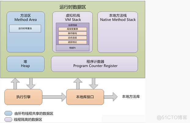 Android 内存泄露日志 android 内存泄漏分析_java