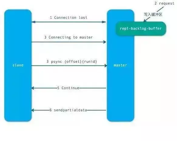 面试 redis应该学到什么程度 redis面试知识_Redis_04