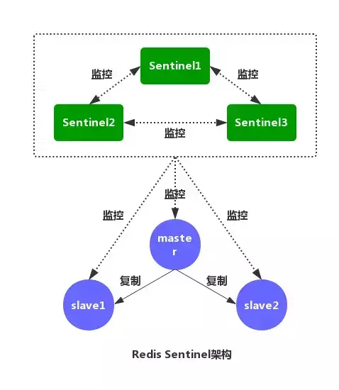 面试 redis应该学到什么程度 redis面试知识_面试 redis应该学到什么程度_05