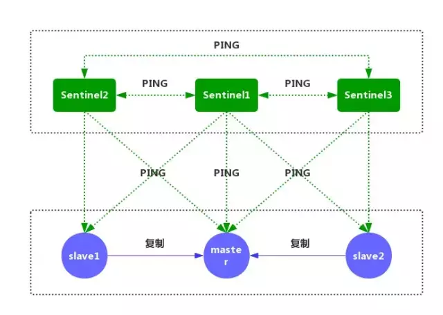 面试 redis应该学到什么程度 redis面试知识_Reids_06