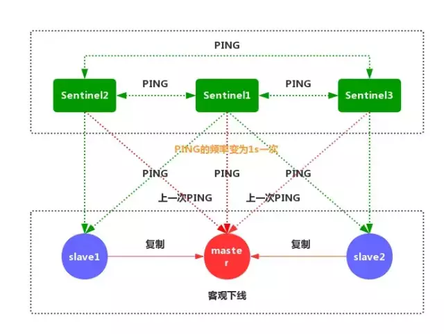 面试 redis应该学到什么程度 redis面试知识_Reids_09