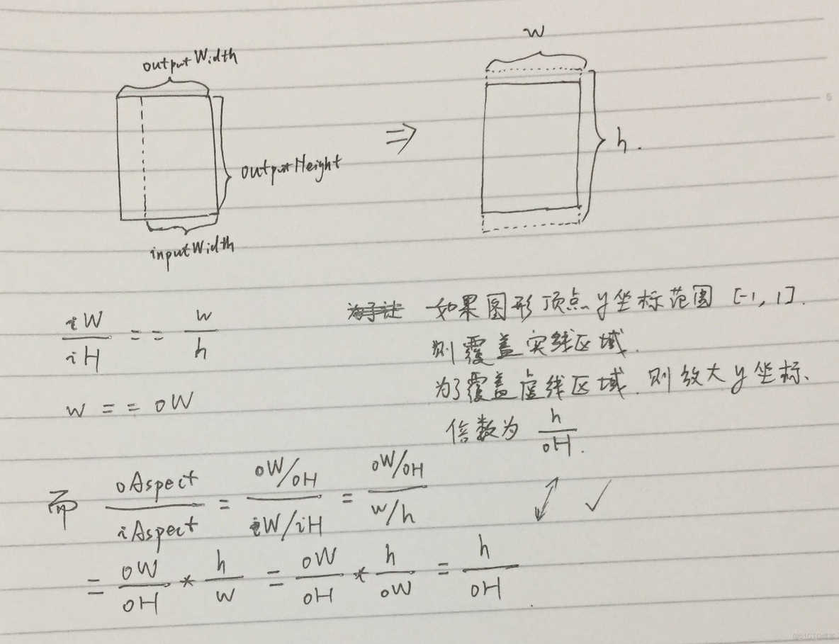 Android OpenGL架构 安卓opengl_全屏_06