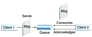 java 接收推送 java消息即时推送设计_ajax java消息推送_04