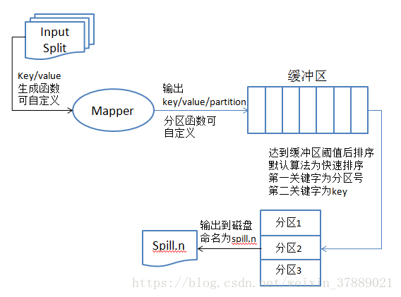 hive substr截取尾字符串 hive中substr用法_hive substr截取尾字符串