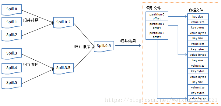 hive substr截取尾字符串 hive中substr用法_hive_02