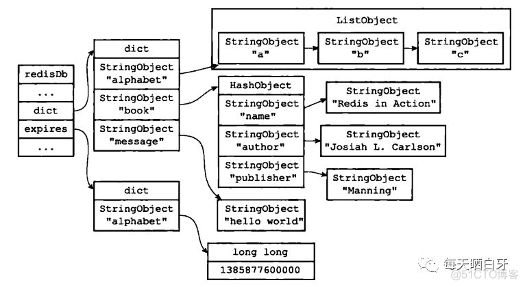 redis key expire 未过期却被自动删除了 redis key过期机制_Redis_04